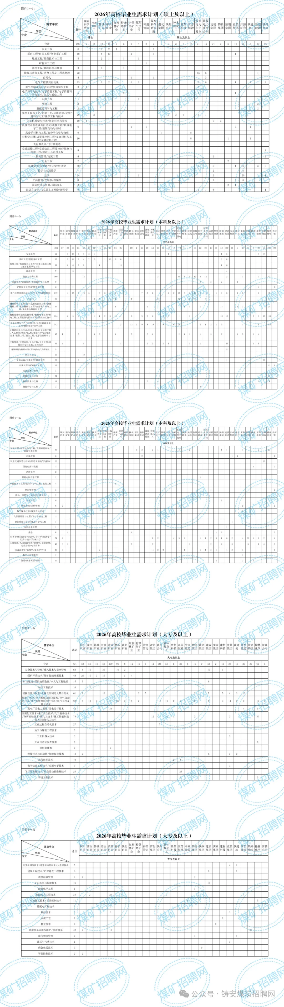 陕煤集团2026秋招启动（2024,2025往届关注）