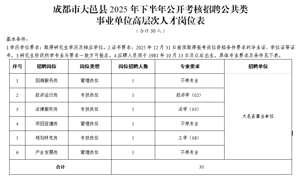 成都市大邑县 25年下半年考核招30人