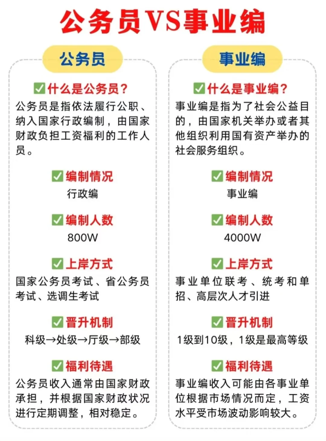考公和考编有什么不一样?你真的了解吗？