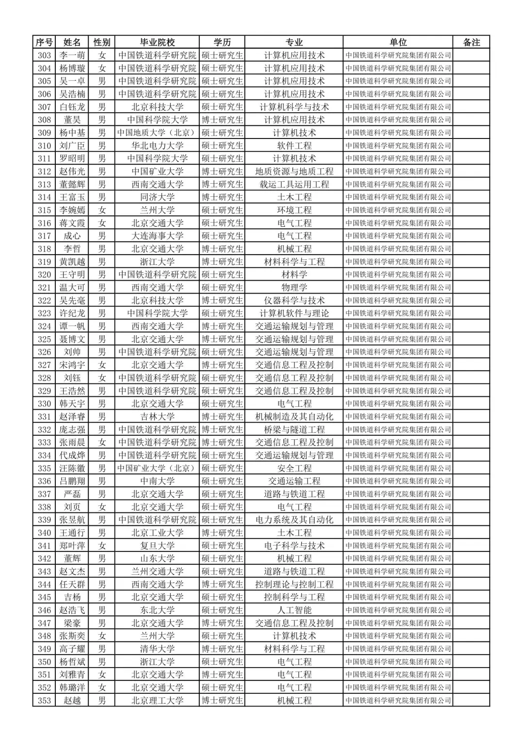 国铁集团京内单位2025接收名单