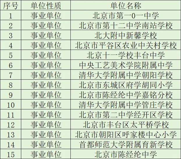 本周四又新增一场双选会！！