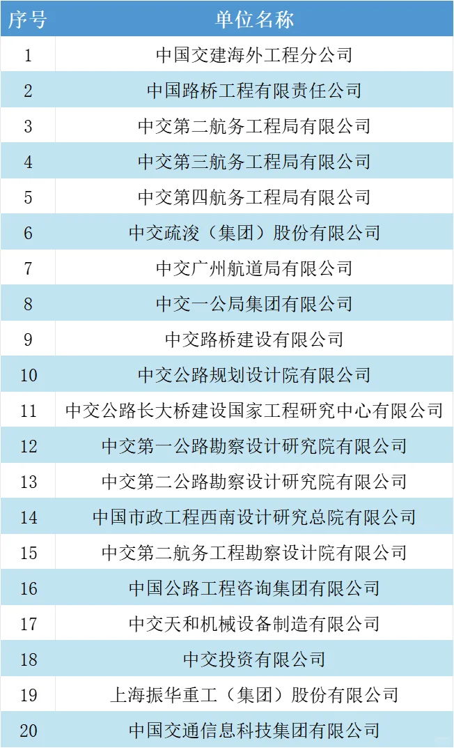 中交集团招聘笔面试工资米多待遇好工作