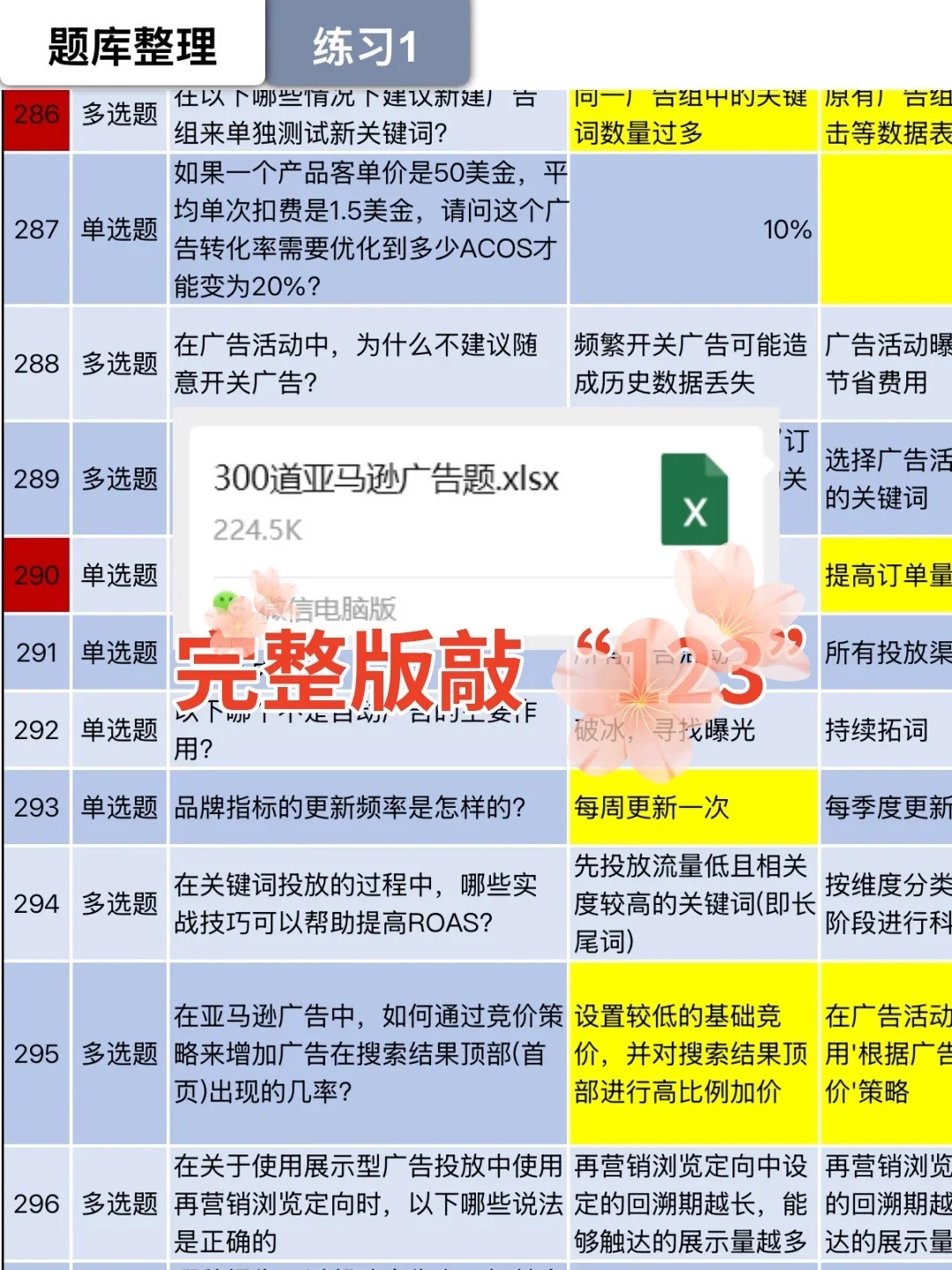 45k亚马逊运营主管，跳槽前整理的300个广告