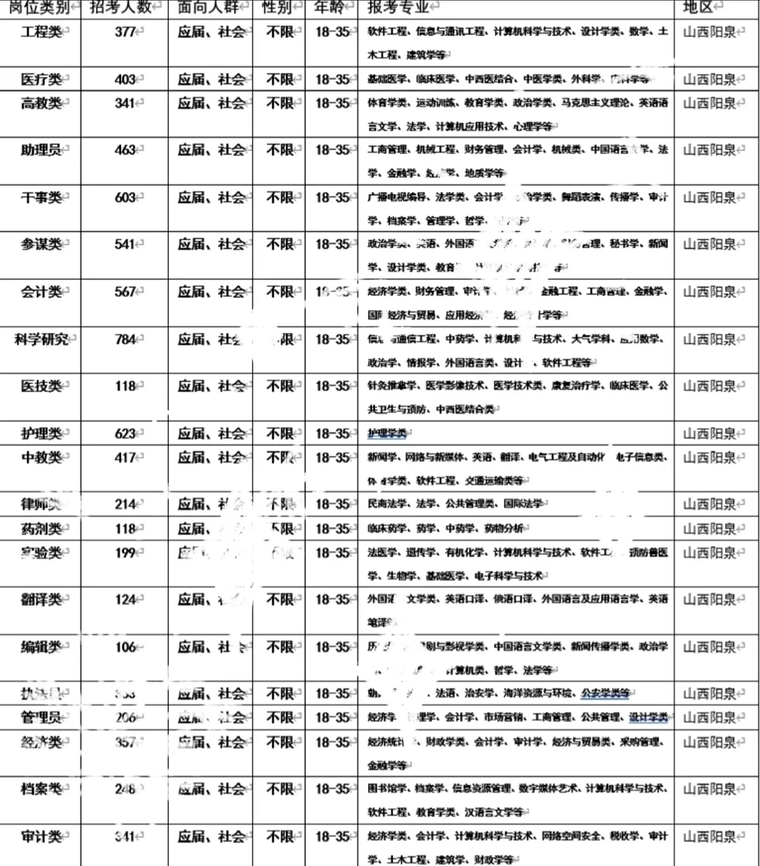 山西阳泉出了