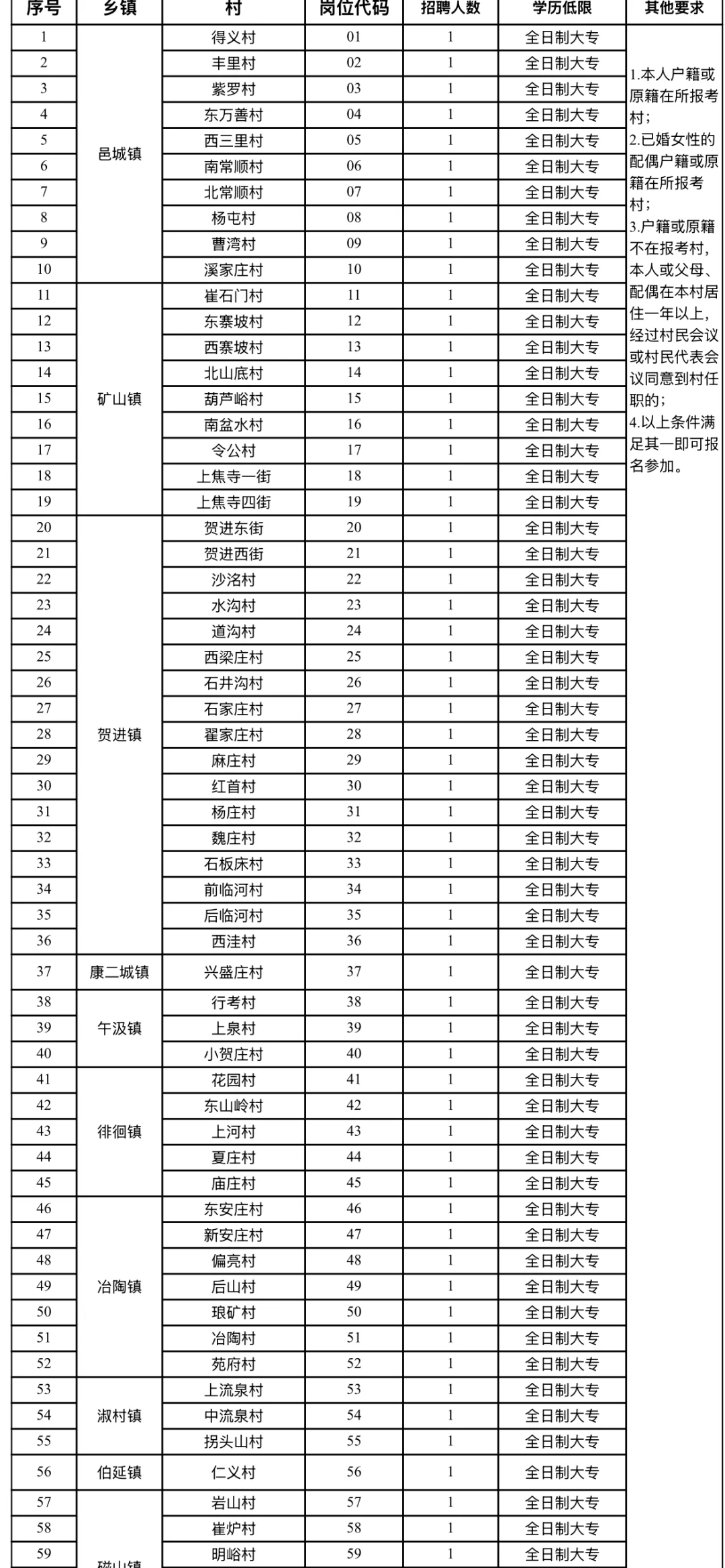 河北邯郸咋了，好多人啊