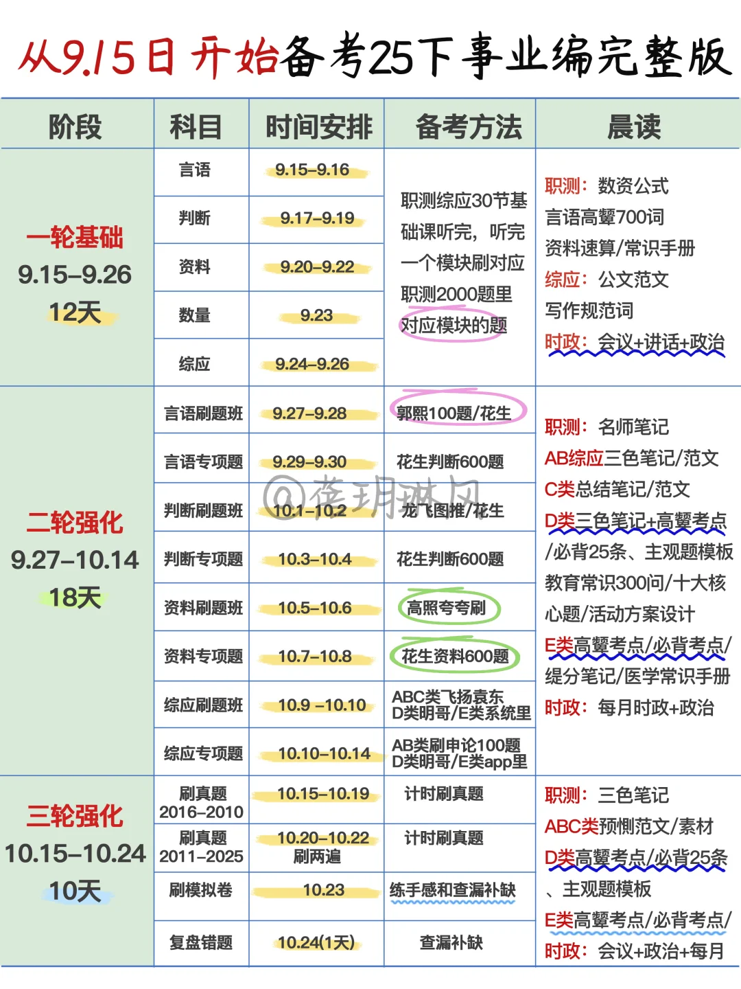 9月10日了，25下事业编觉得来不及的可借鉴我