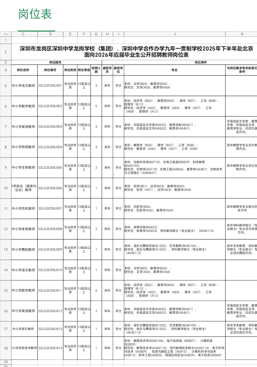 编制！深圳又一教师招聘来了