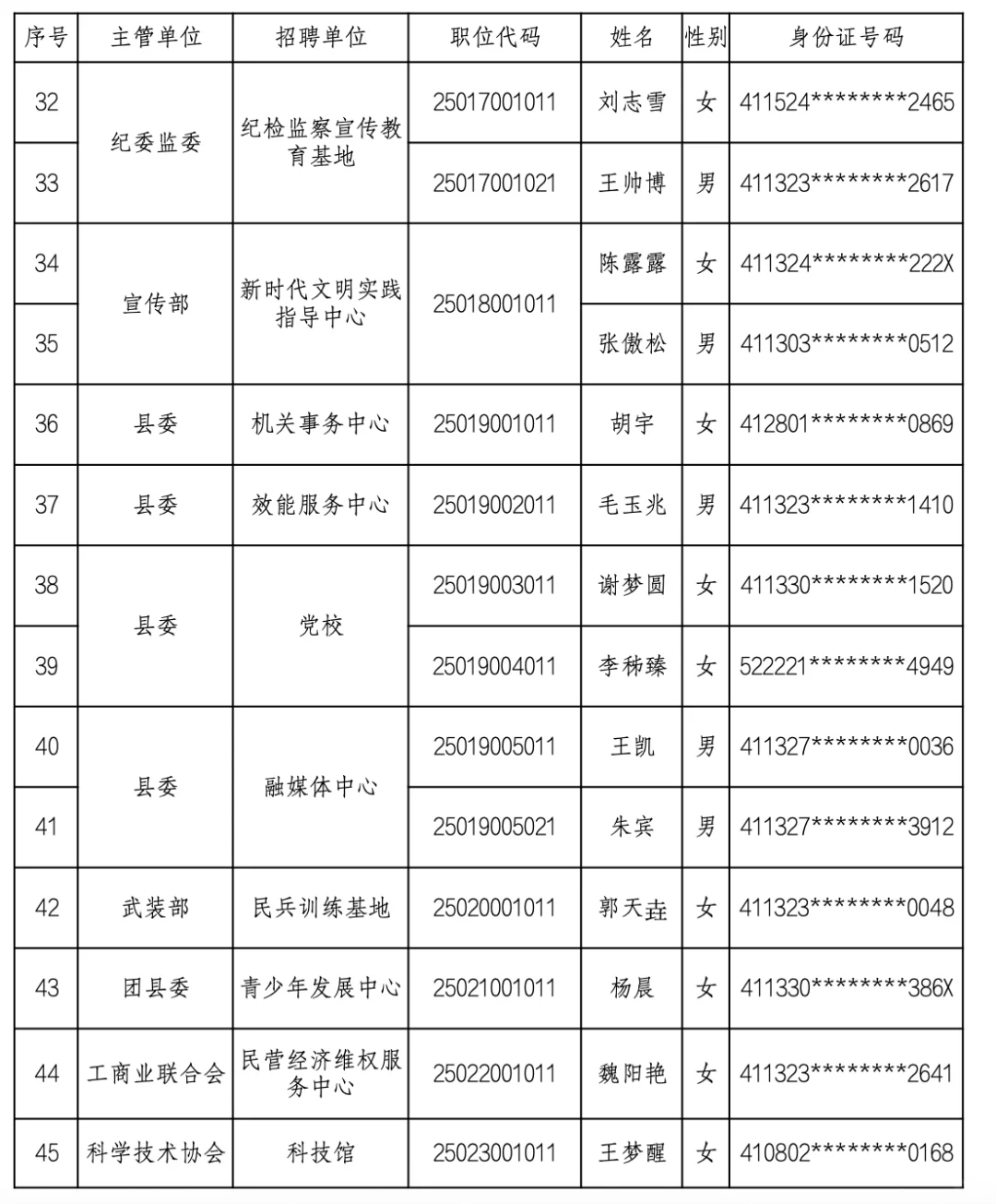 2025南阳市淅川县事业单位录用名单