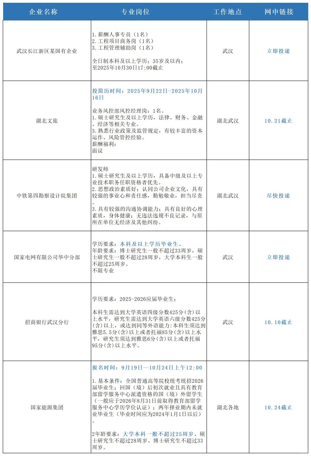湖北武汉出了！！秋招都凑一块了