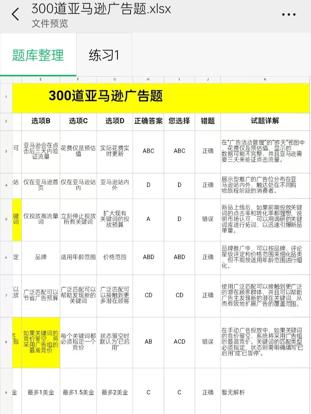 45k亚马逊运营主管，跳槽前整理的300个广告