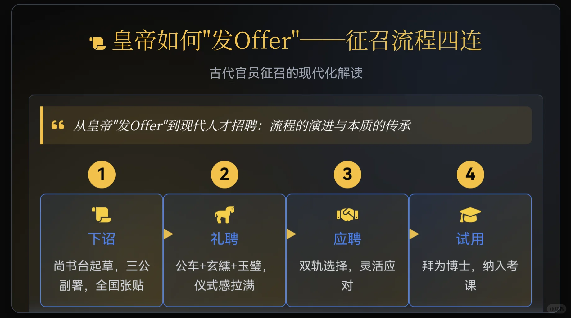 ‼️体制内必看｜古代CEO是怎么发Offer的？