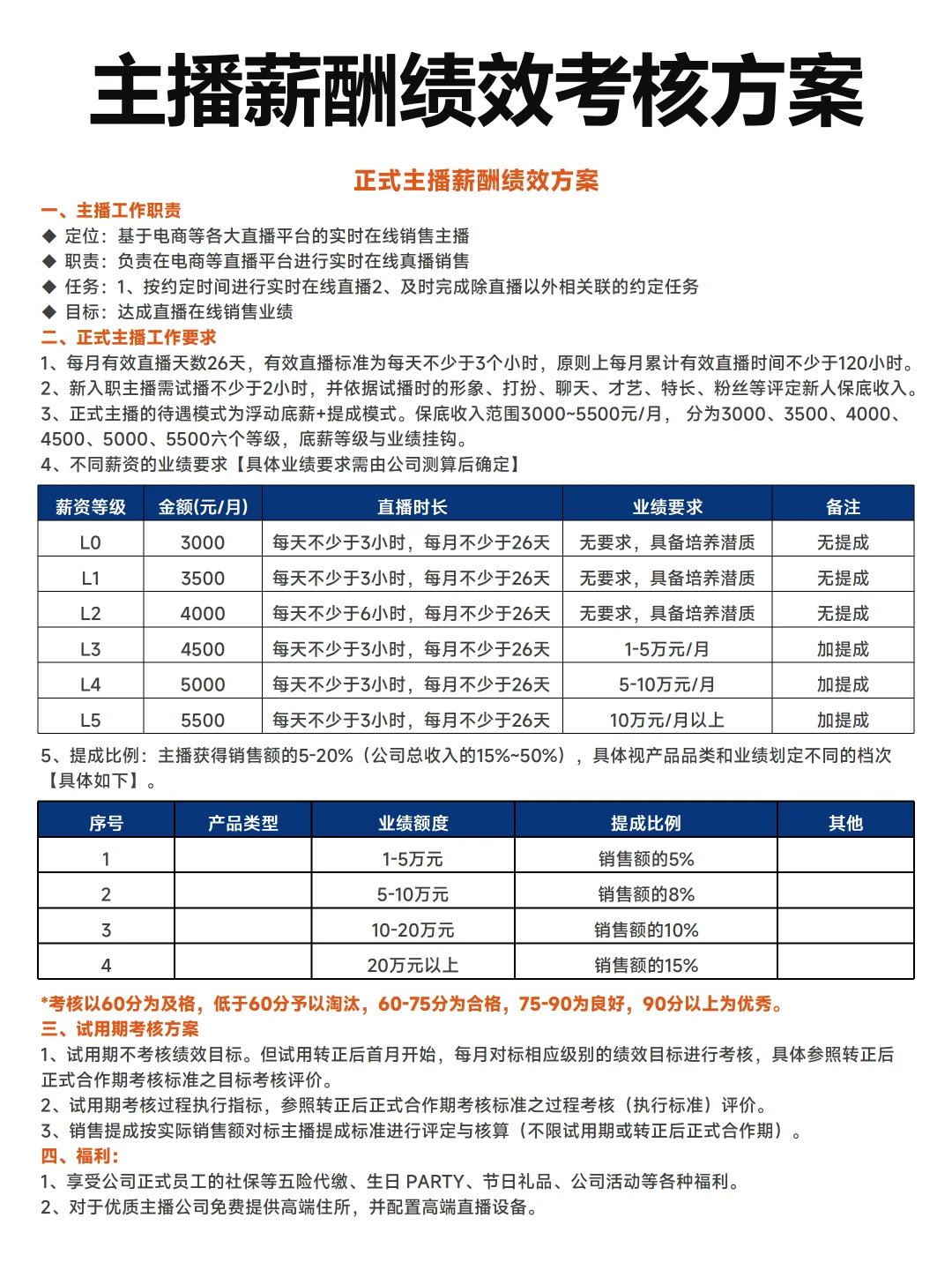 主播薪酬绩效考核方案