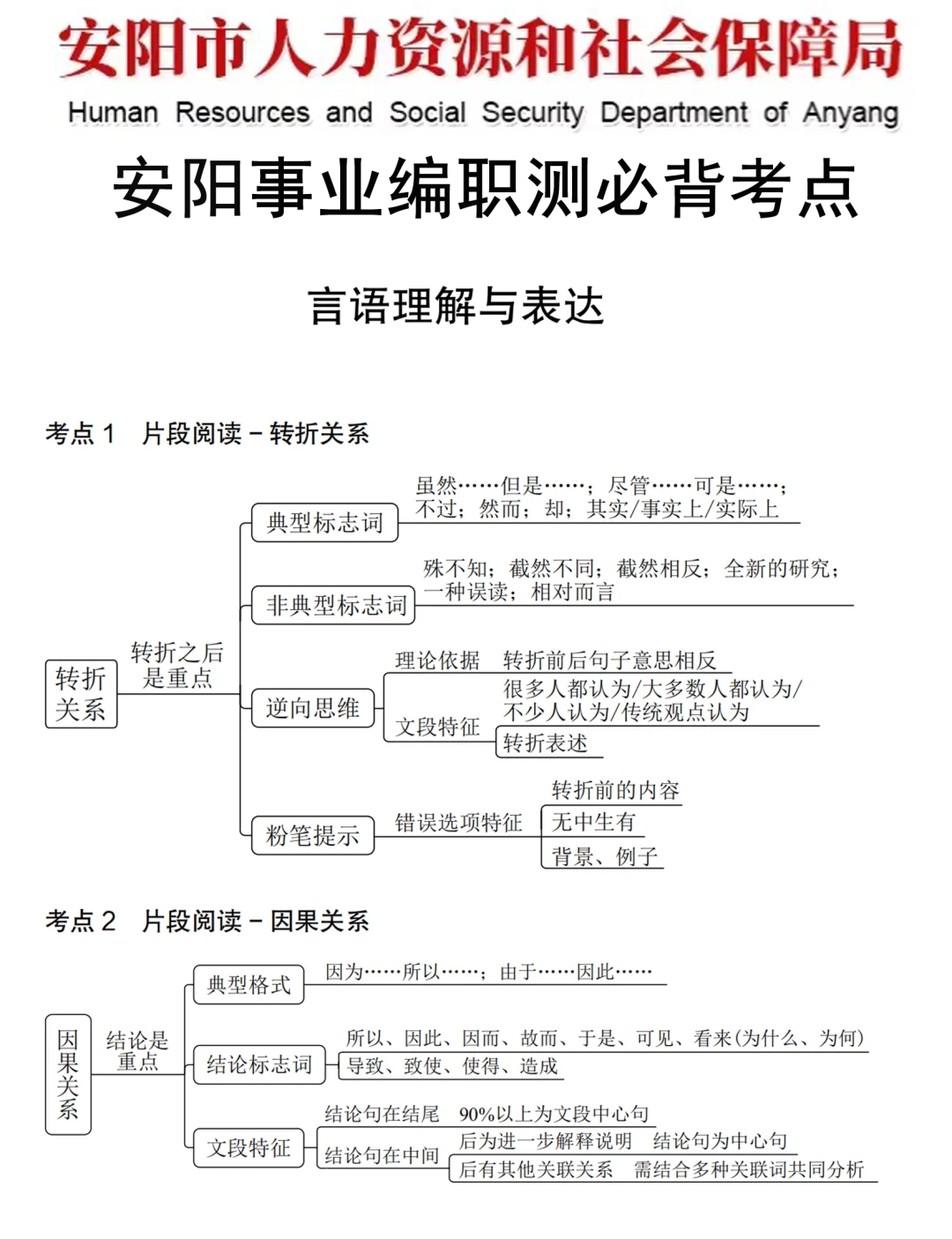 安阳事业编其实很水的无非考这些