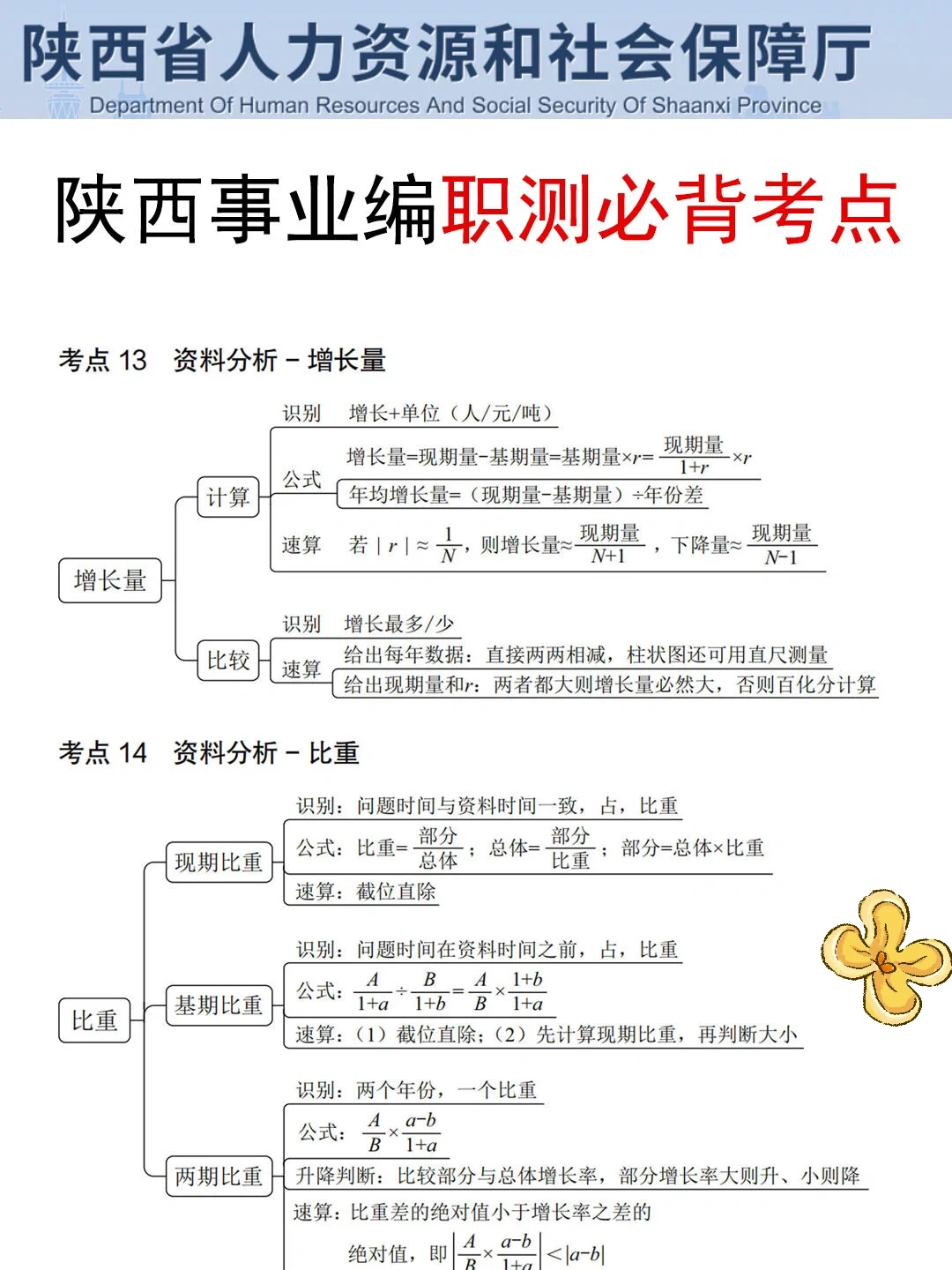 陕西事业编小道消息，有点心疼9.27的考生