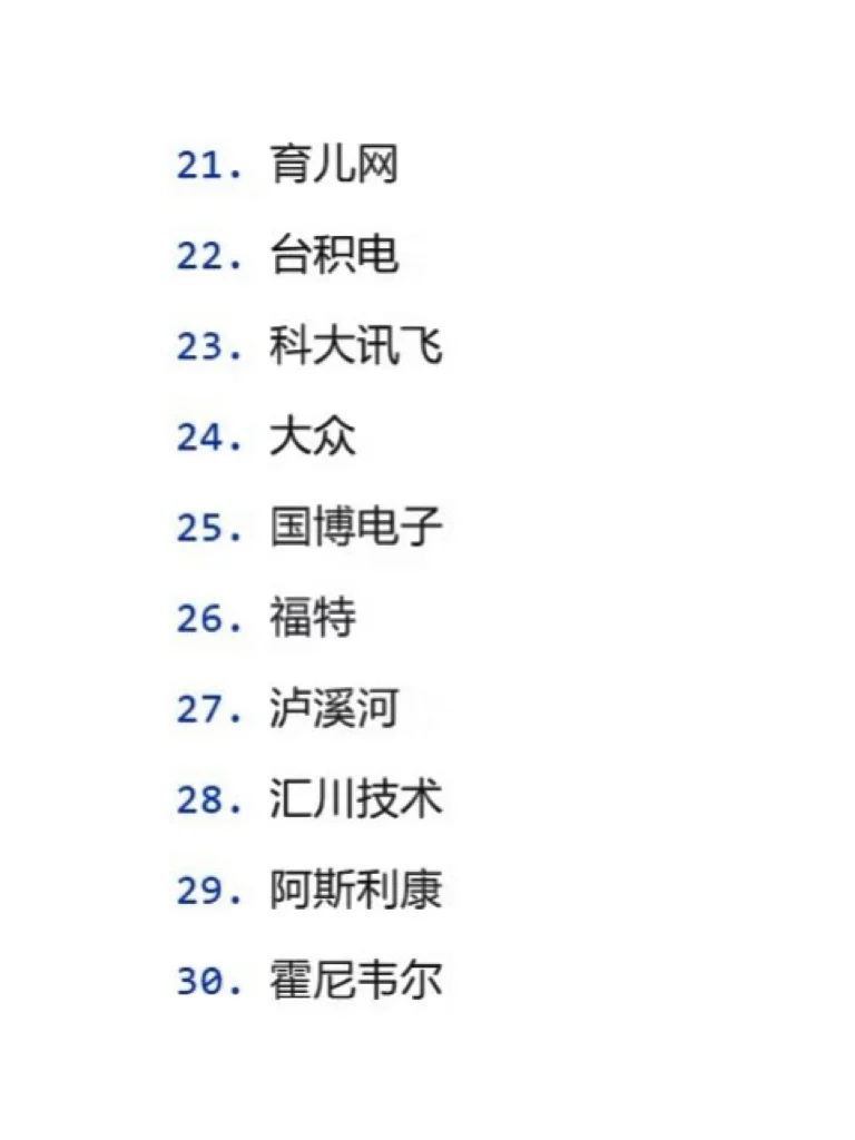 2025|南京值得去的99个大厂，你去过几个？