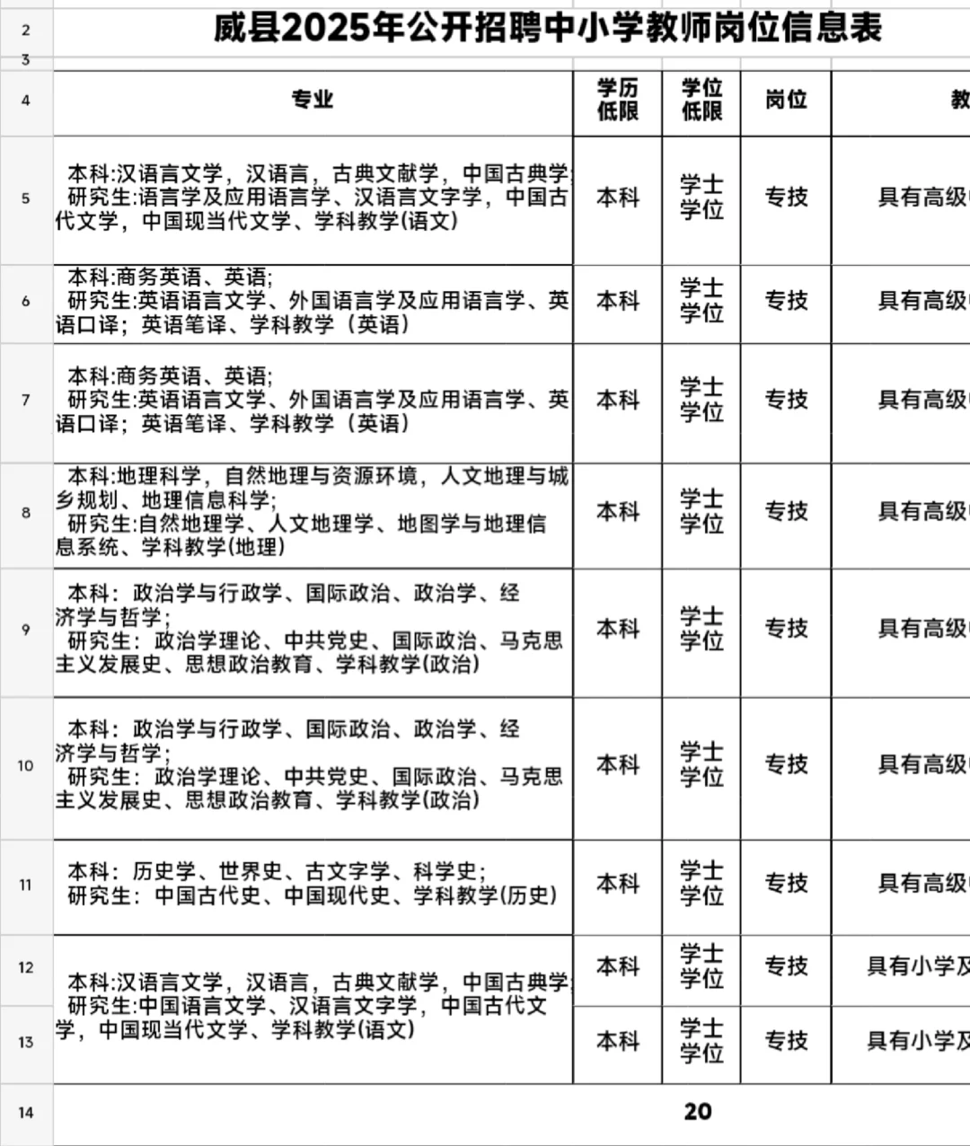 威县中小学教师20名