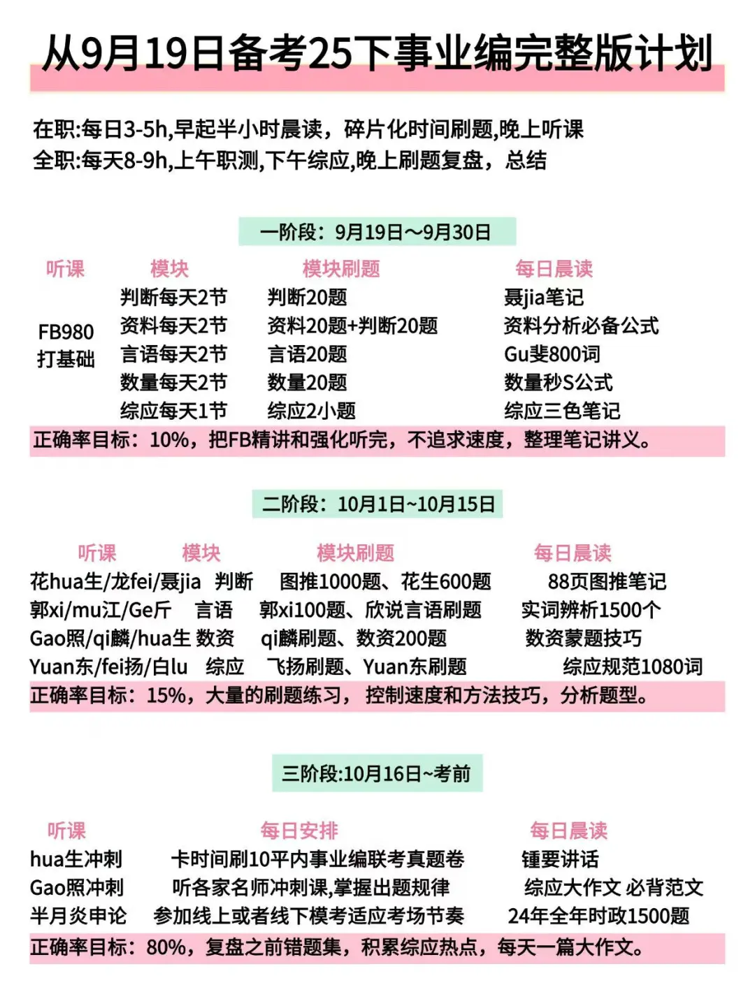 假如从9.19开始备考事业编（差生版）！