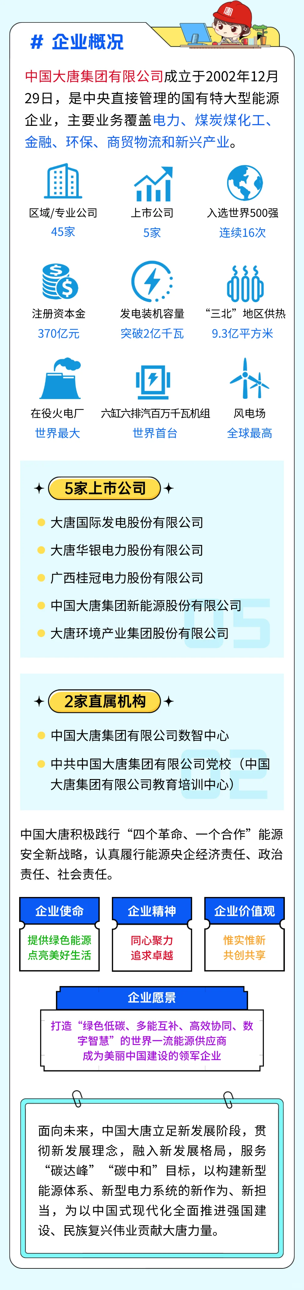 中国大唐2026秋招启动（能源动力类重点关注）