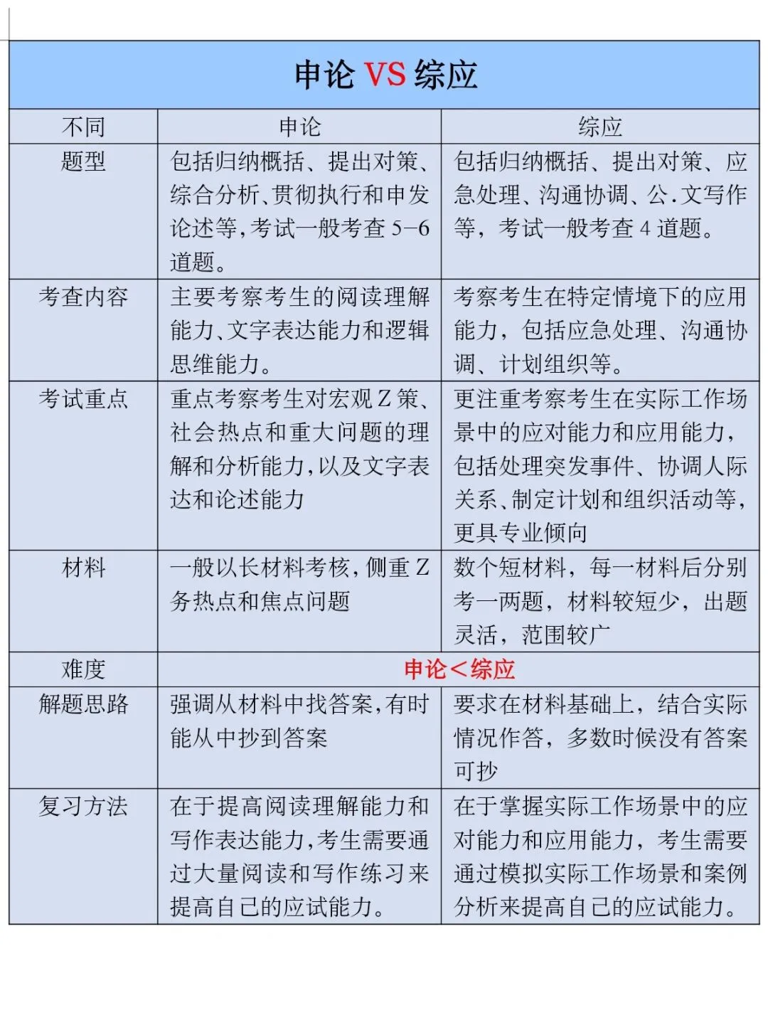 搞清楚这些，无论考公还是考编都会成功！！