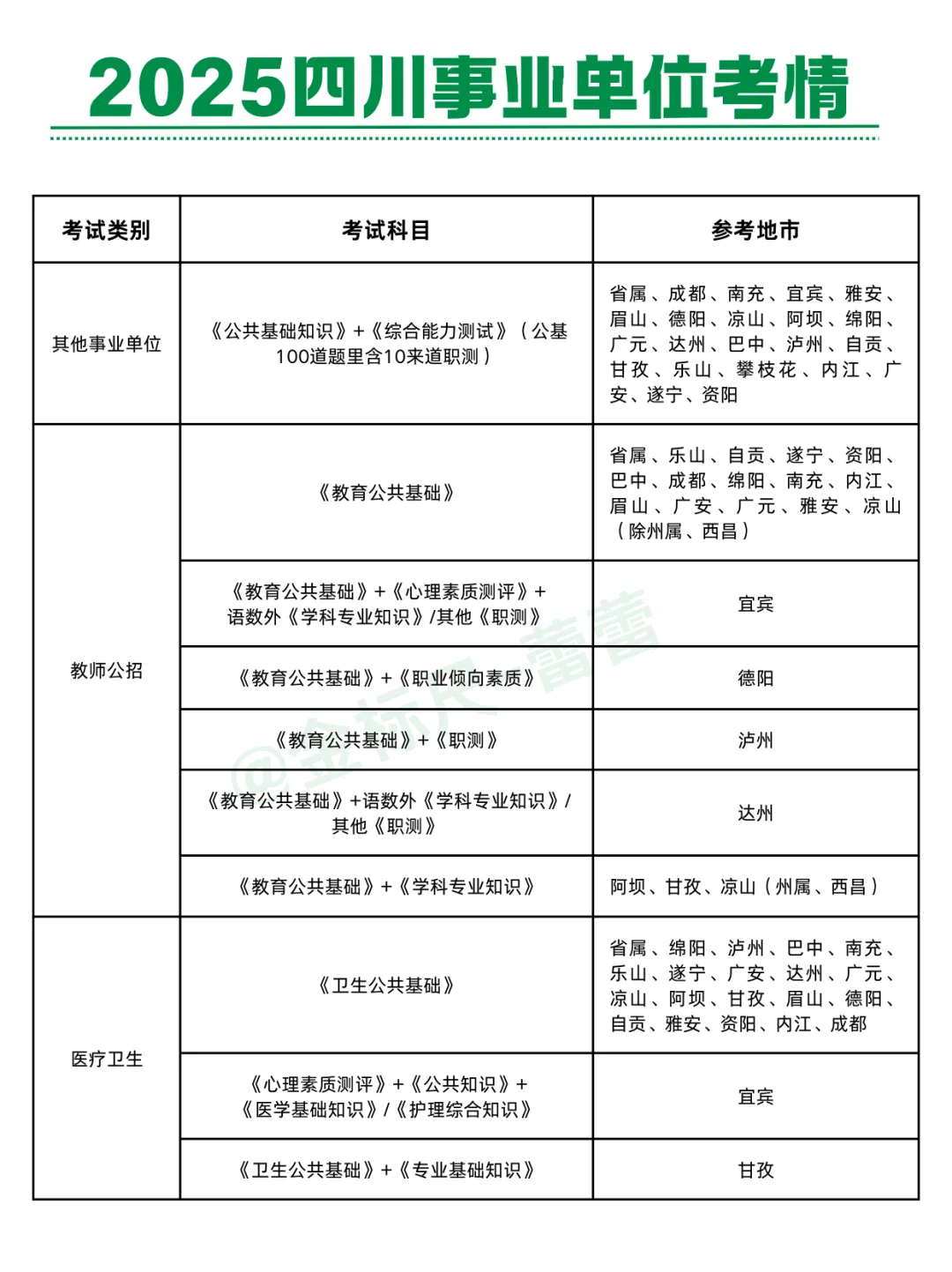 速看！2025四川事业单位考情分析来了！