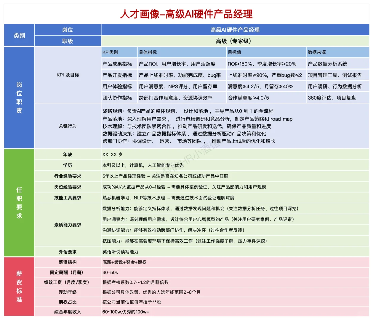 小公司人事HR难做？可能你从来没有思考过