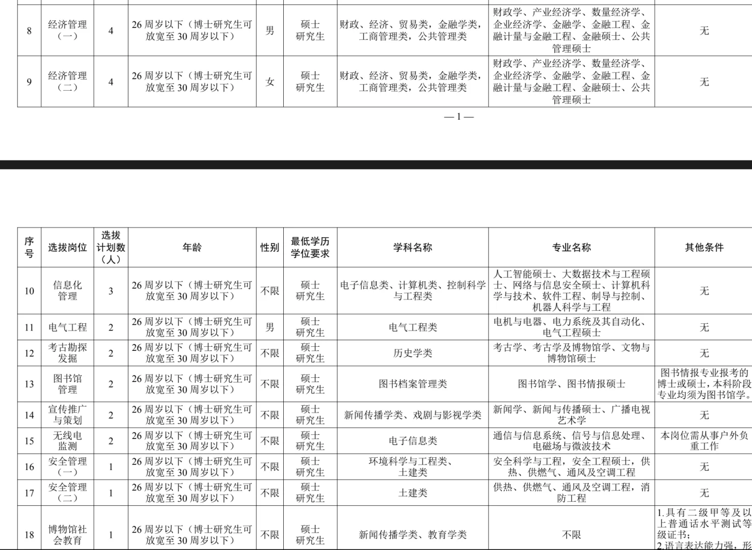 长沙引进硕博267名！事业编！待遇好！
