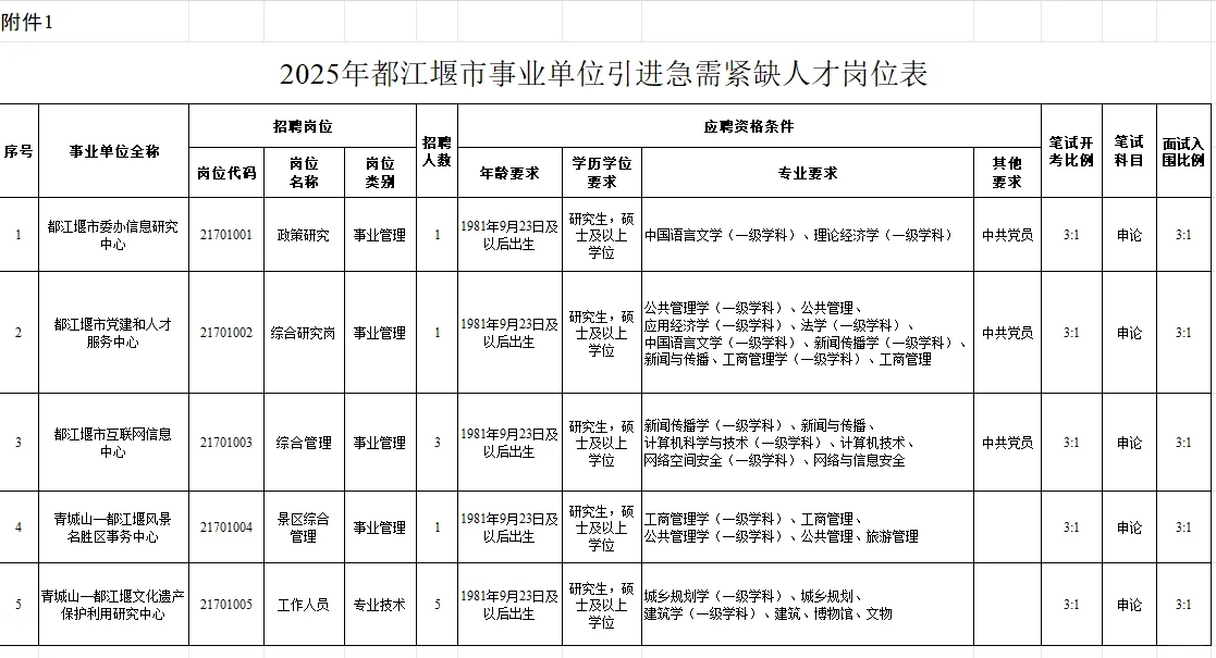 都江堰事业单位招聘紧缺人才11人