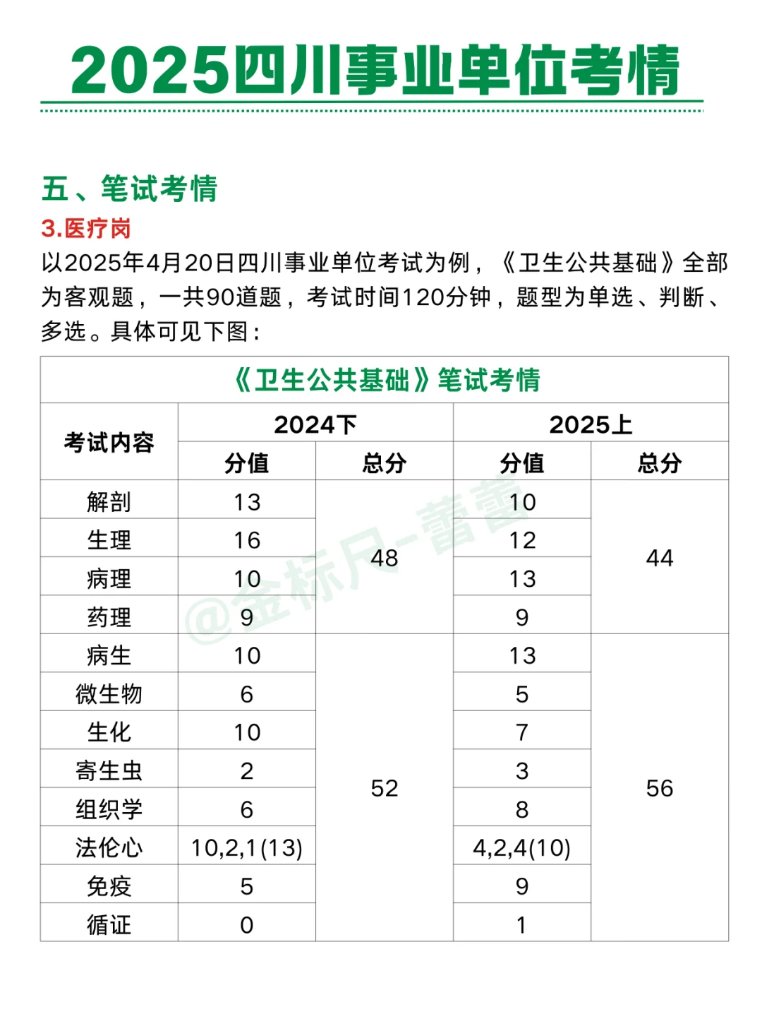 速看！2025四川事业单位考情分析来了！