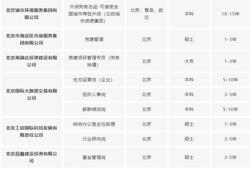 社招｜地方国企岗位更新