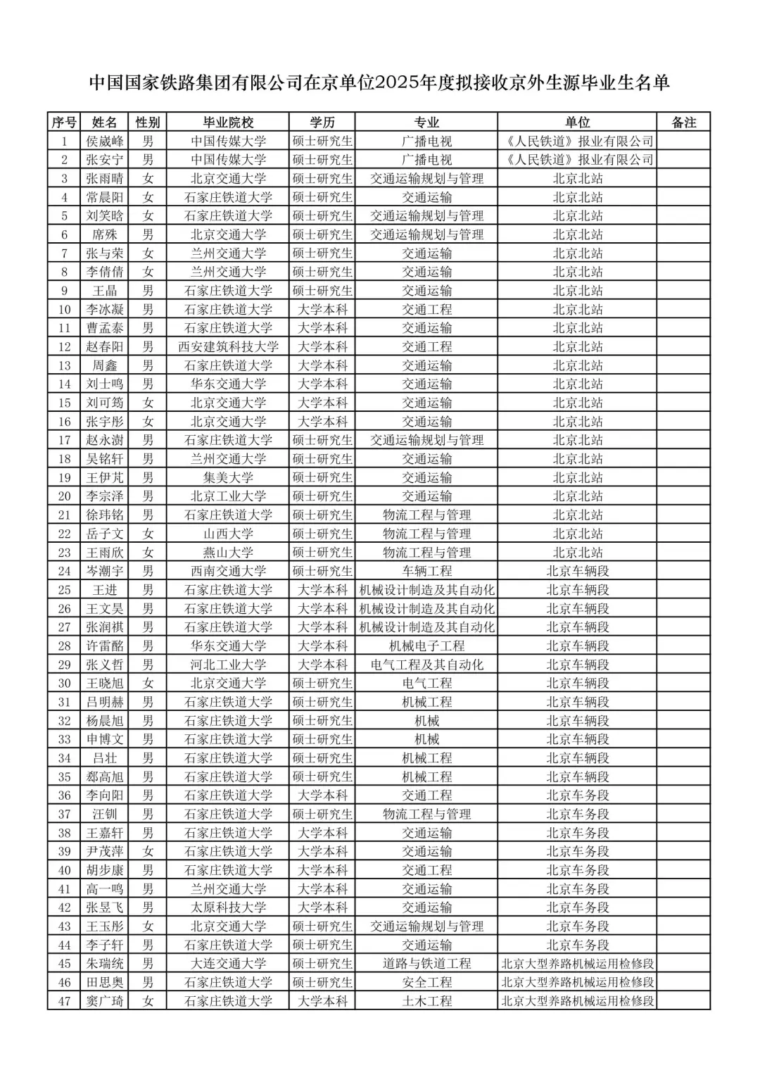 国铁集团京内单位2025接收名单