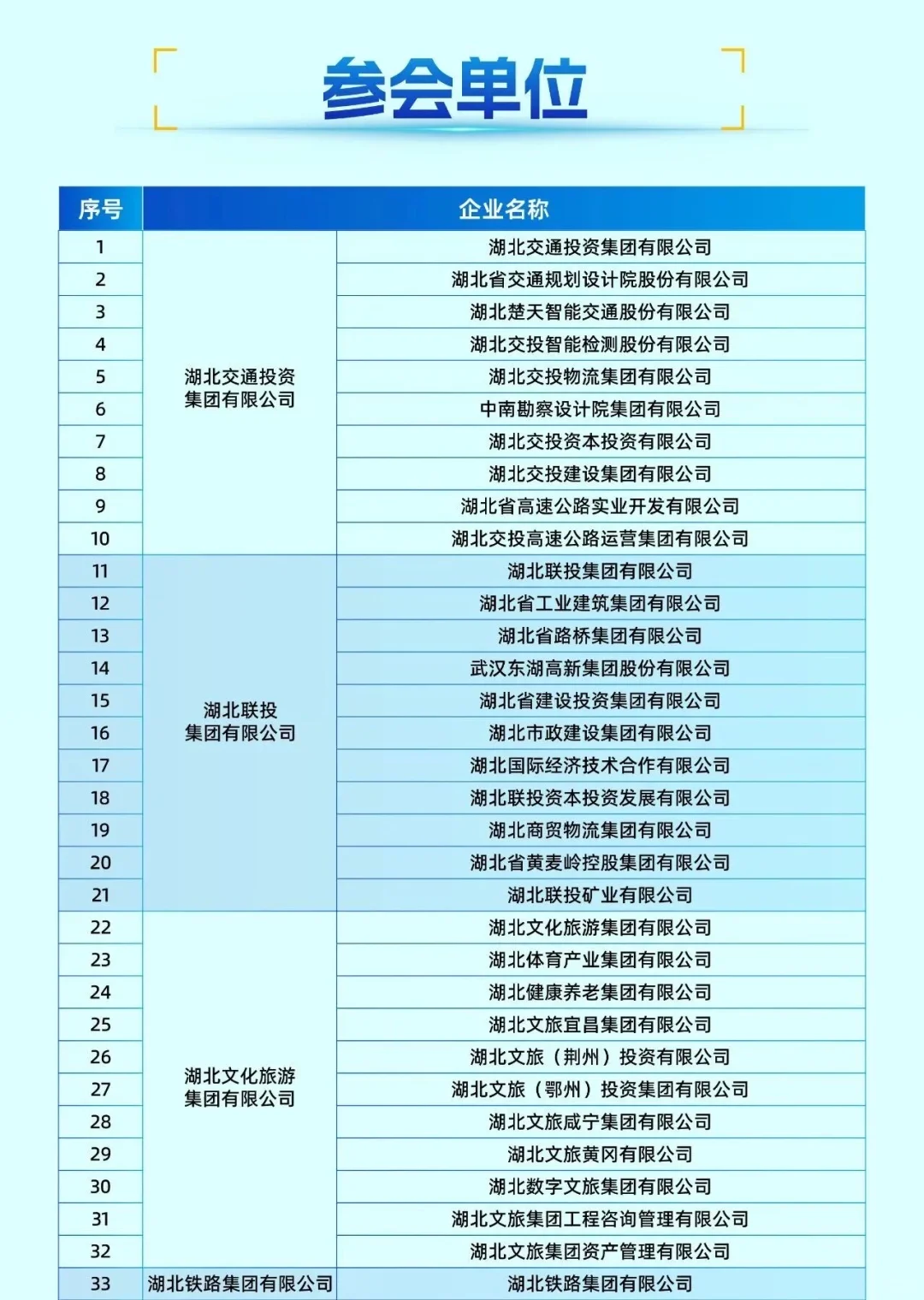 2025年湖北国资国企秋季招聘会（180家企业）