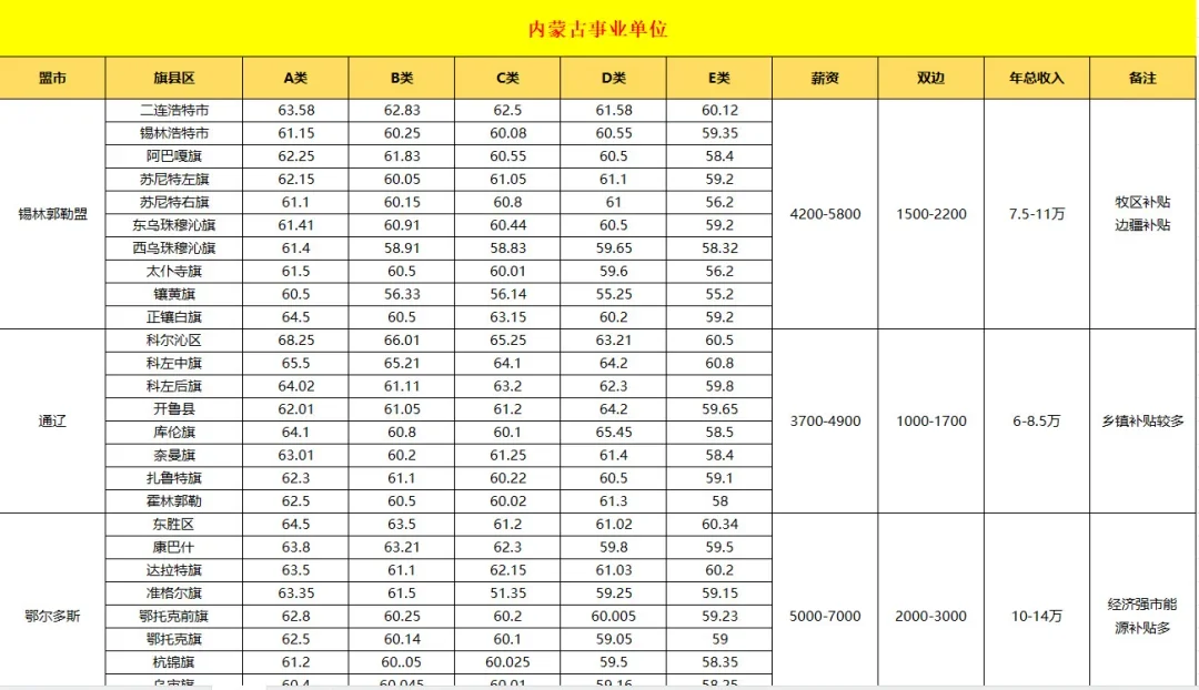异地编还是先看看待遇吧！