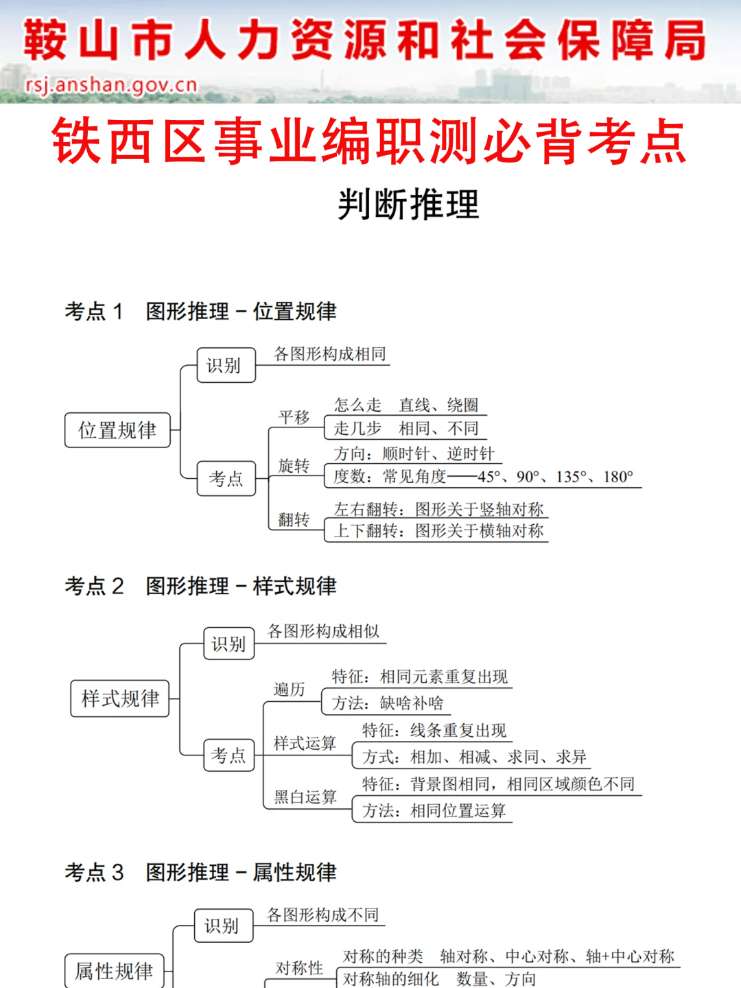今年鞍山事业编风向太明显了，就从这里面考！