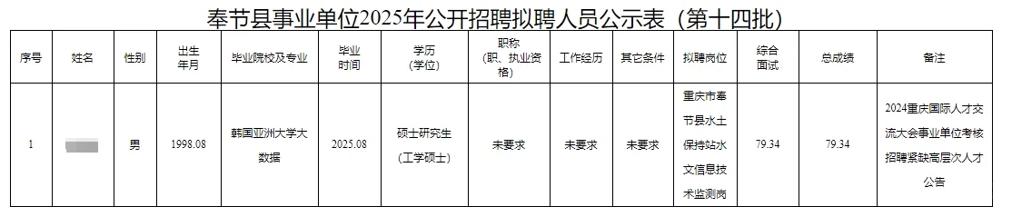 奉节县事业单位 2025 公开招聘人员公示