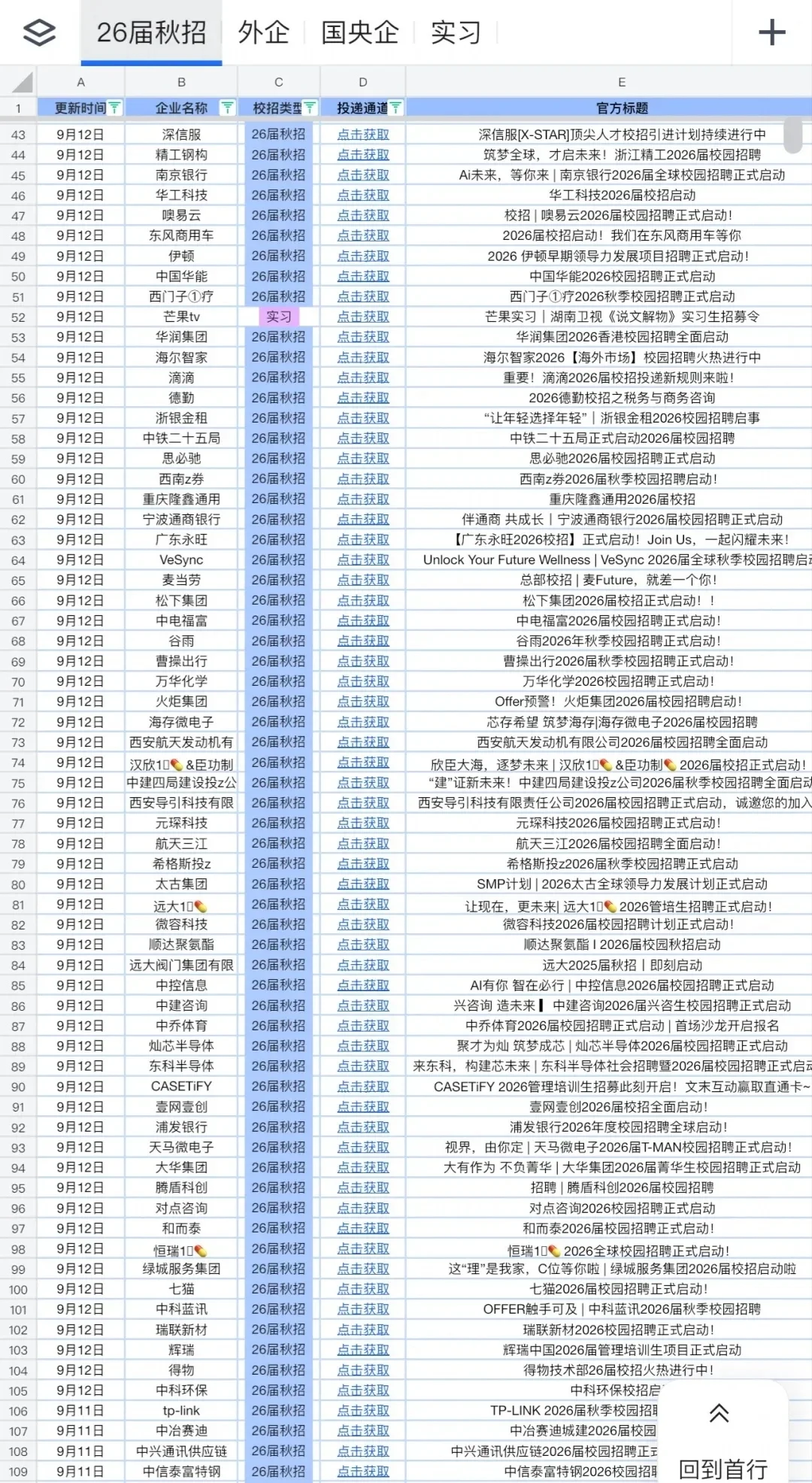 背景一般就去投中小公司吧～