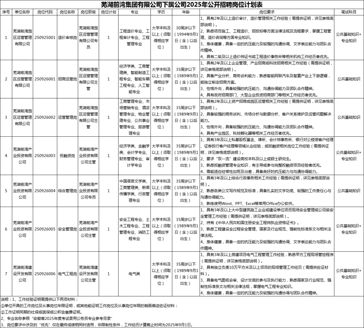 国企！芜湖前湾集团招聘7人