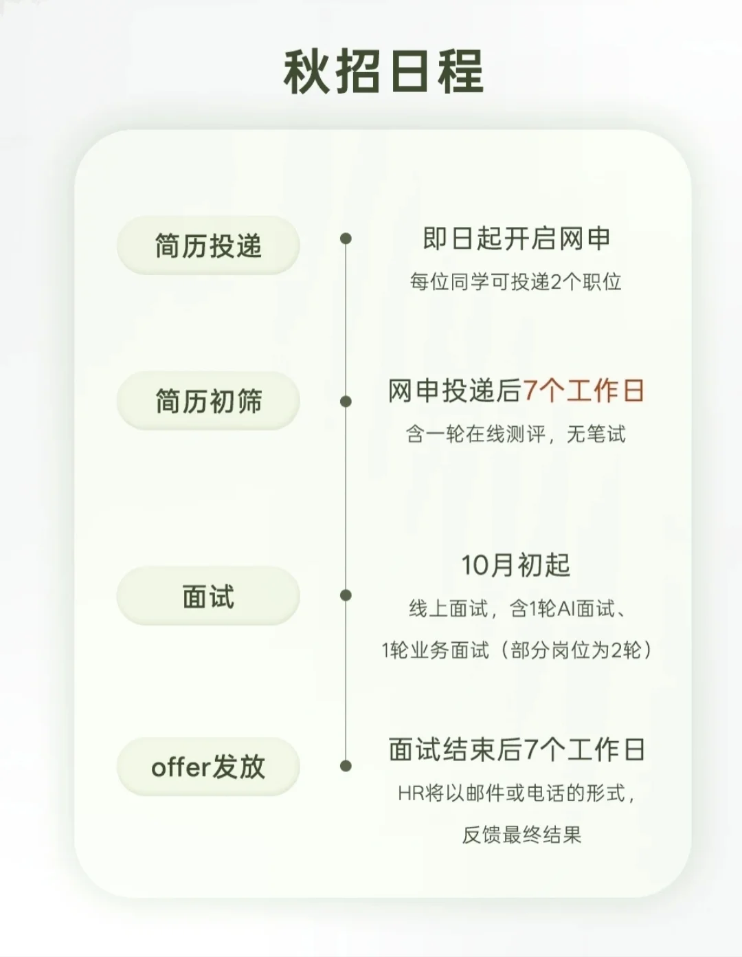 深圳 | 合元挺适合应届生的