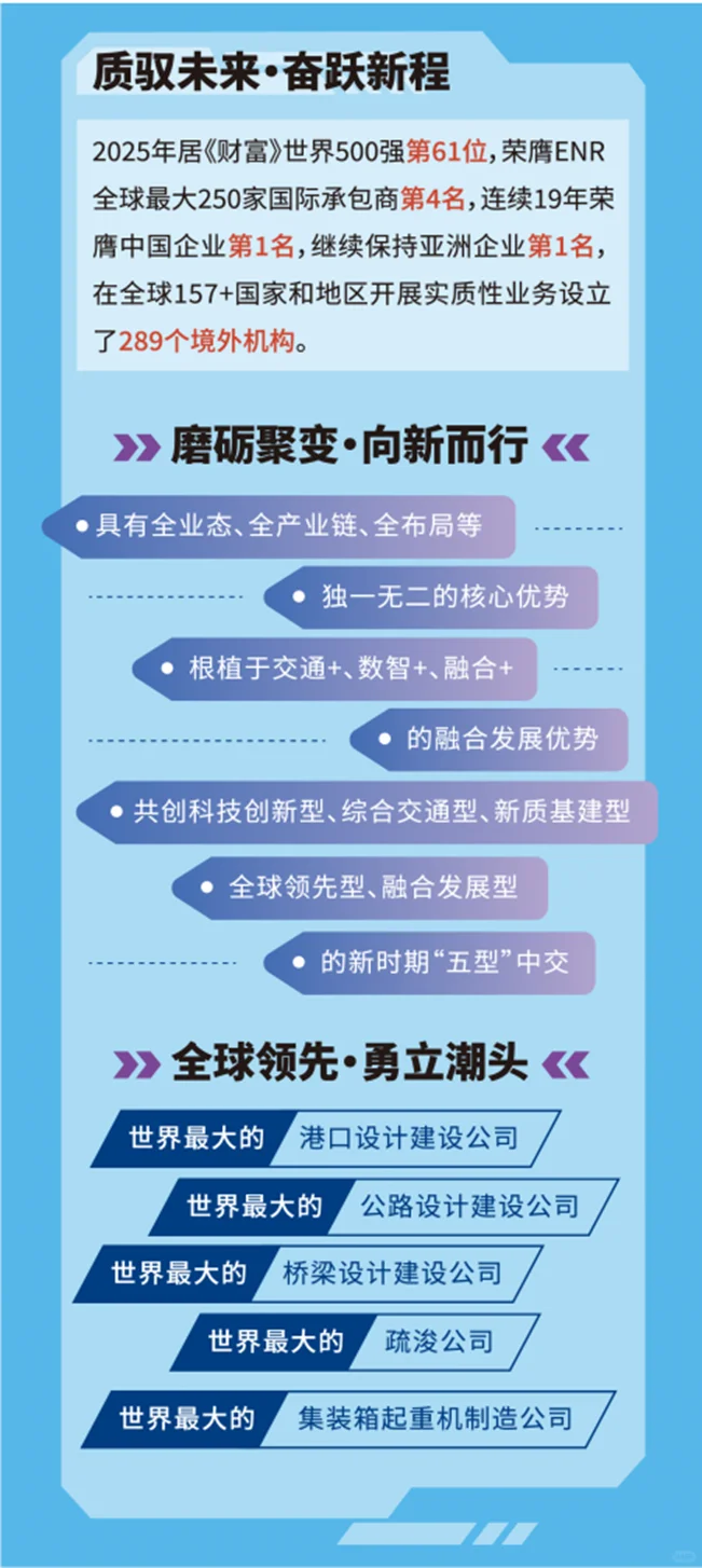 中交集团招聘笔面试工资米多待遇好工作