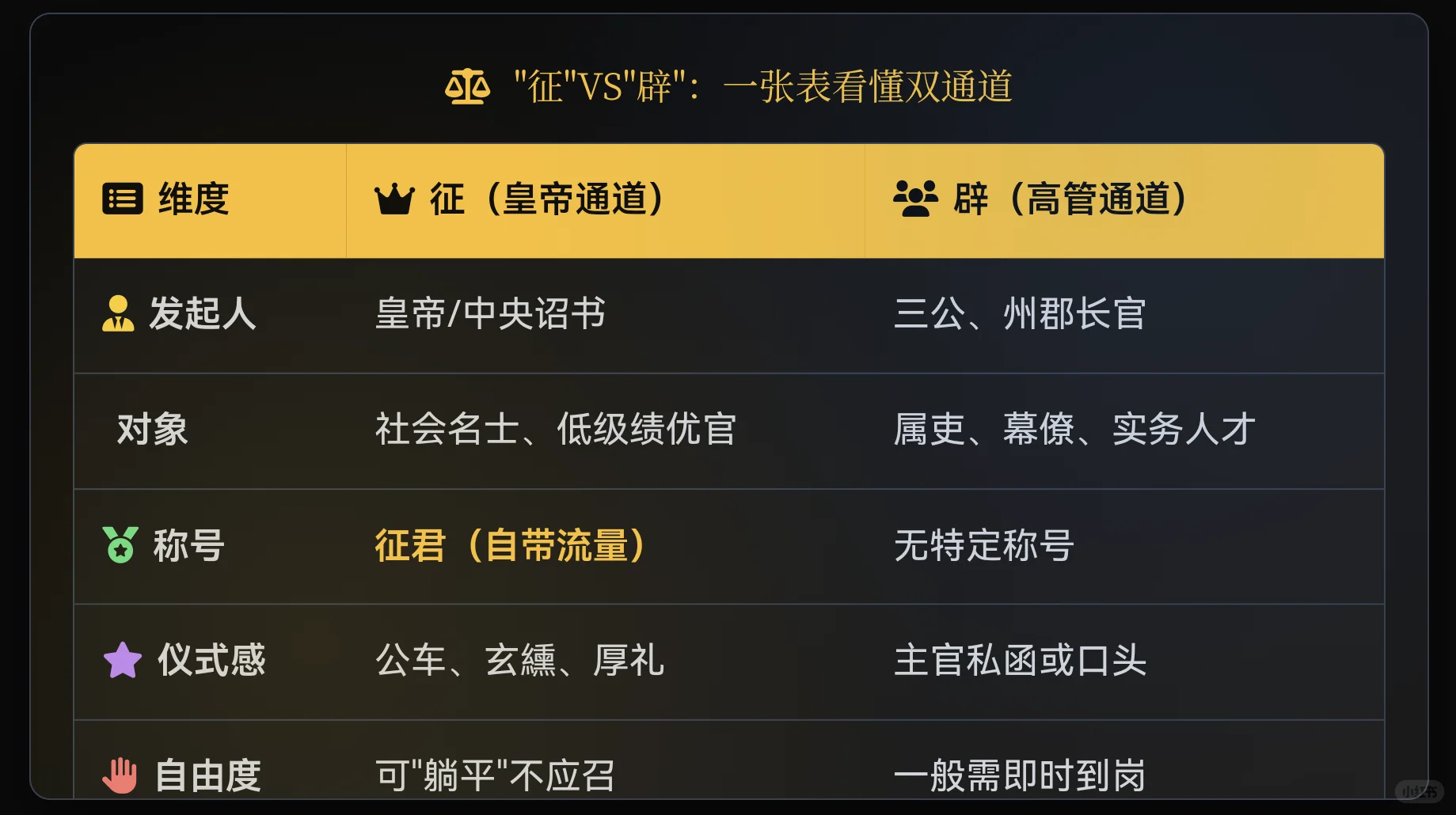 ‼️体制内必看｜古代CEO是怎么发Offer的？