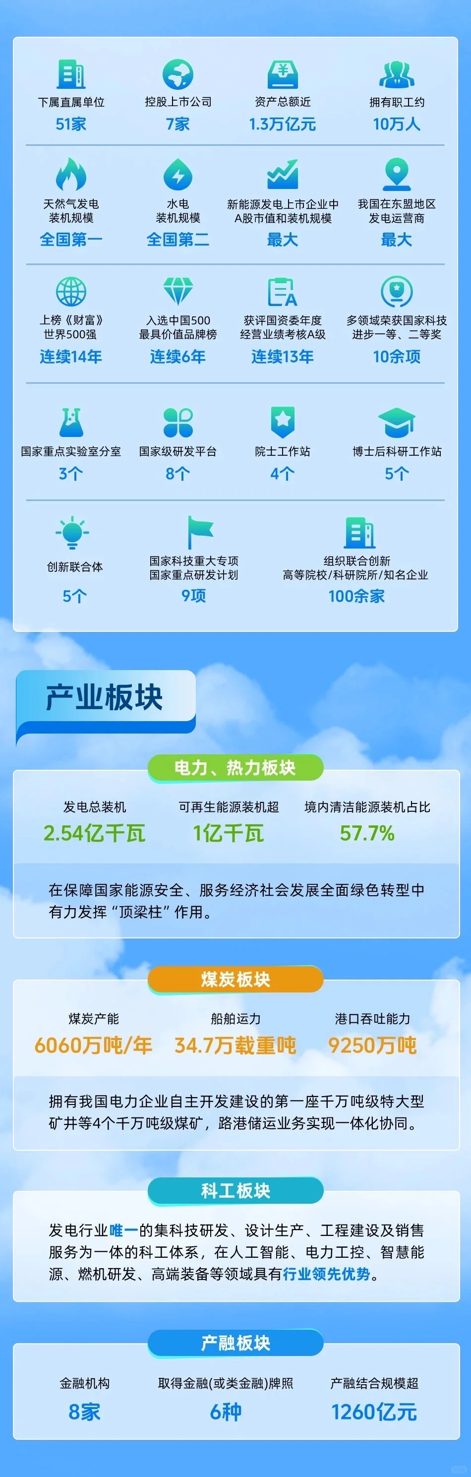 中国华电2026秋招启动（能源动力类重点关注）