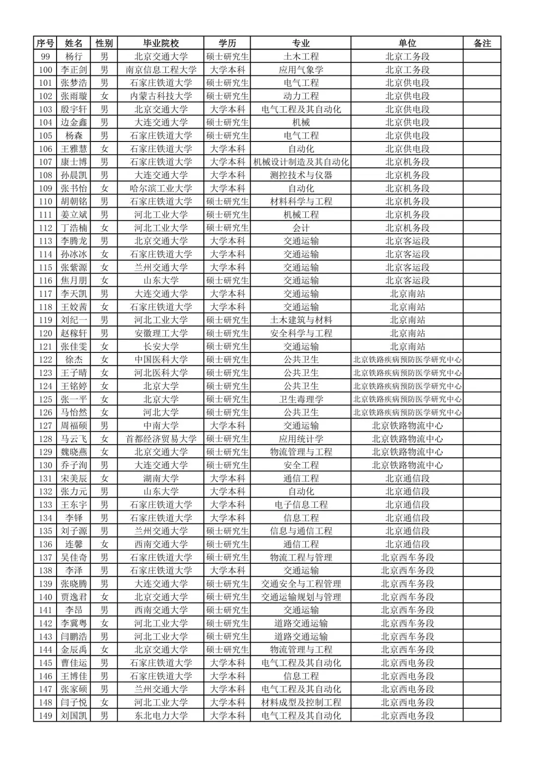 国铁集团京内单位2025接收名单
