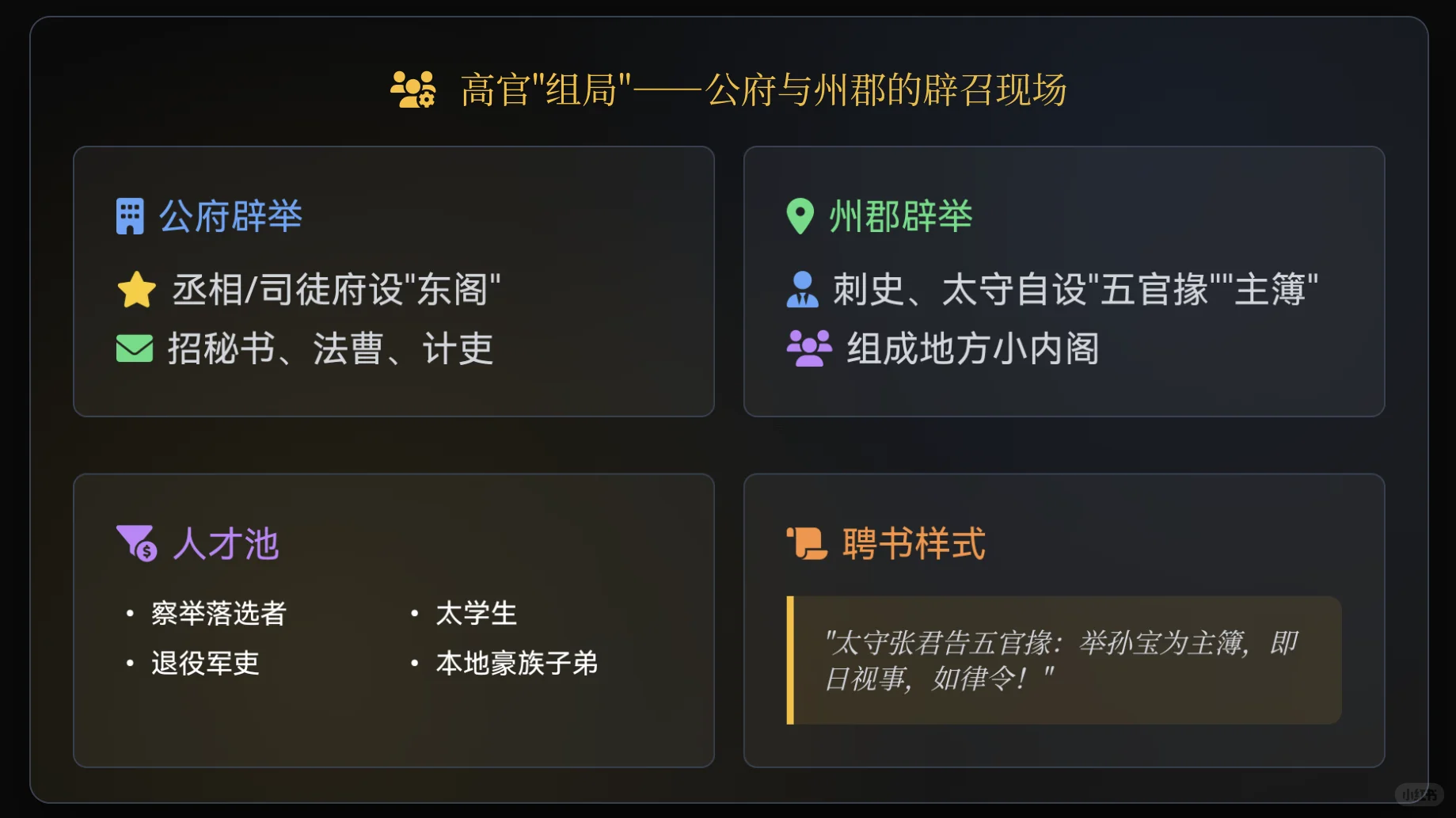 ‼️体制内必看｜古代CEO是怎么发Offer的？