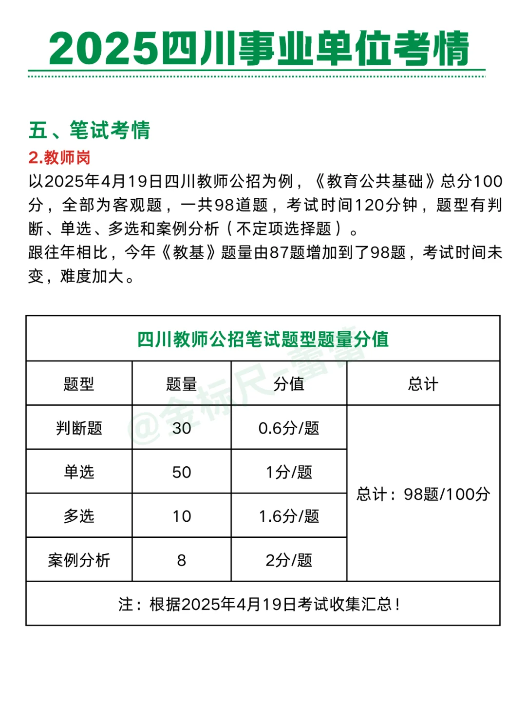 速看！2025四川事业单位考情分析来了！