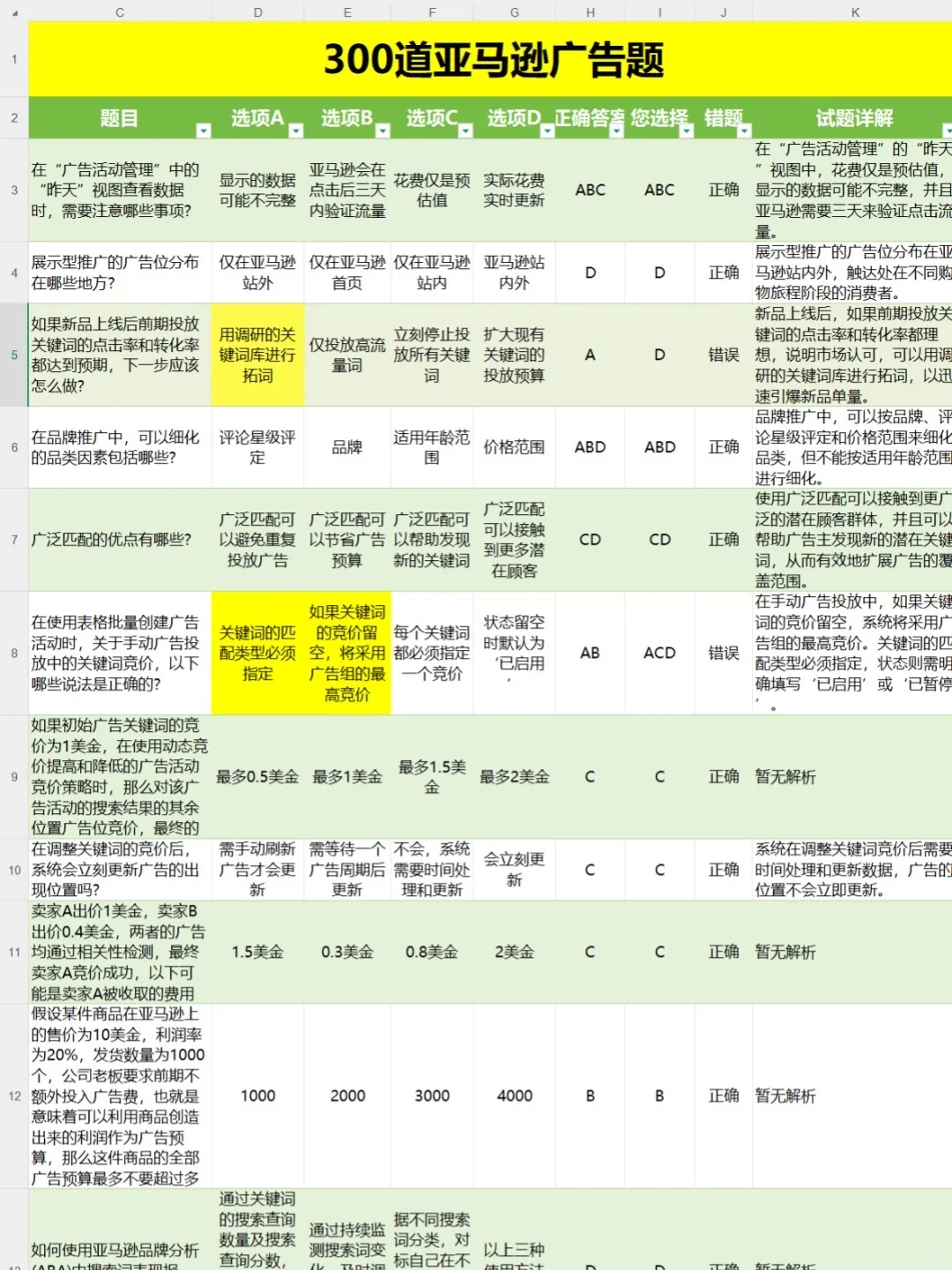 45k亚马逊运营主管，跳槽前整理的300个广告
