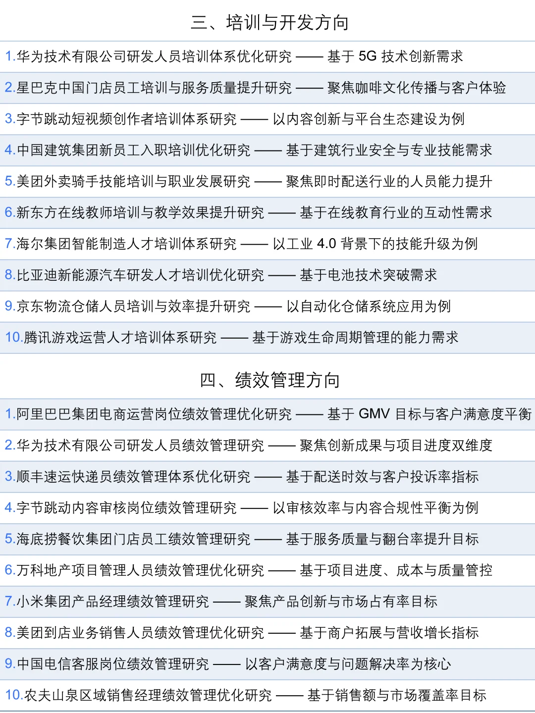 拜托🙏人力资源的同学们一定要刷到啊啊啊