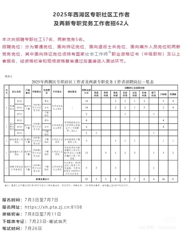 不妨看看社区