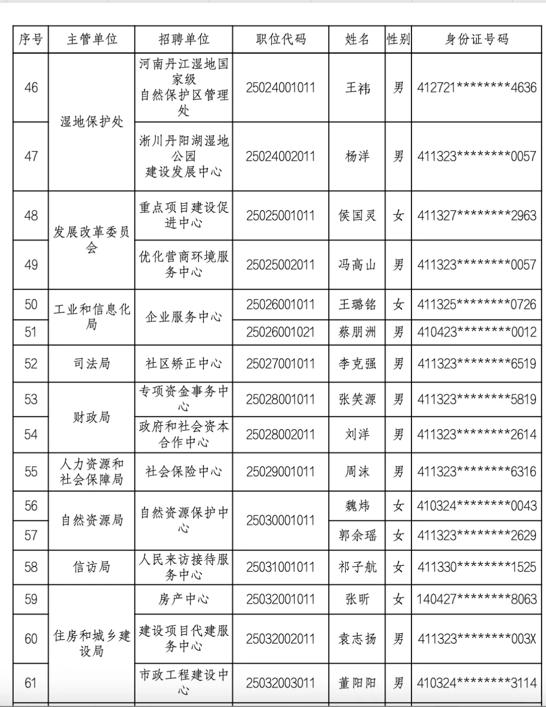 2025南阳市淅川县事业单位录用名单