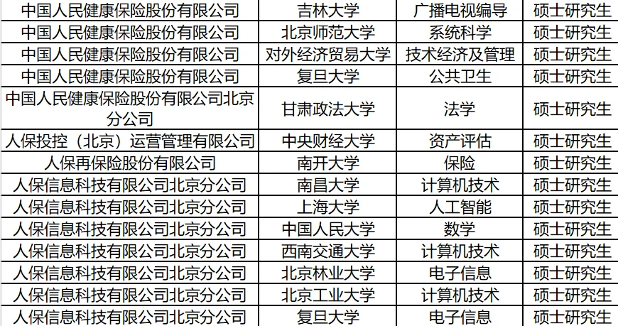 央国企2025录用公示分析-中国人保