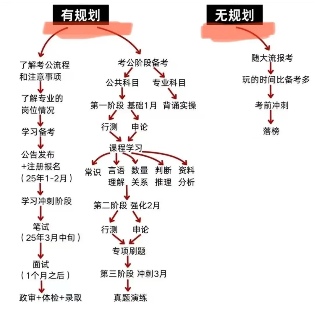 考公和考编有什么不一样?你真的了解吗？