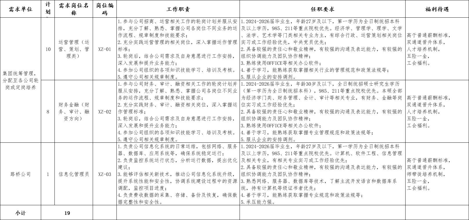 荆州市城市发展控股集团招聘19人